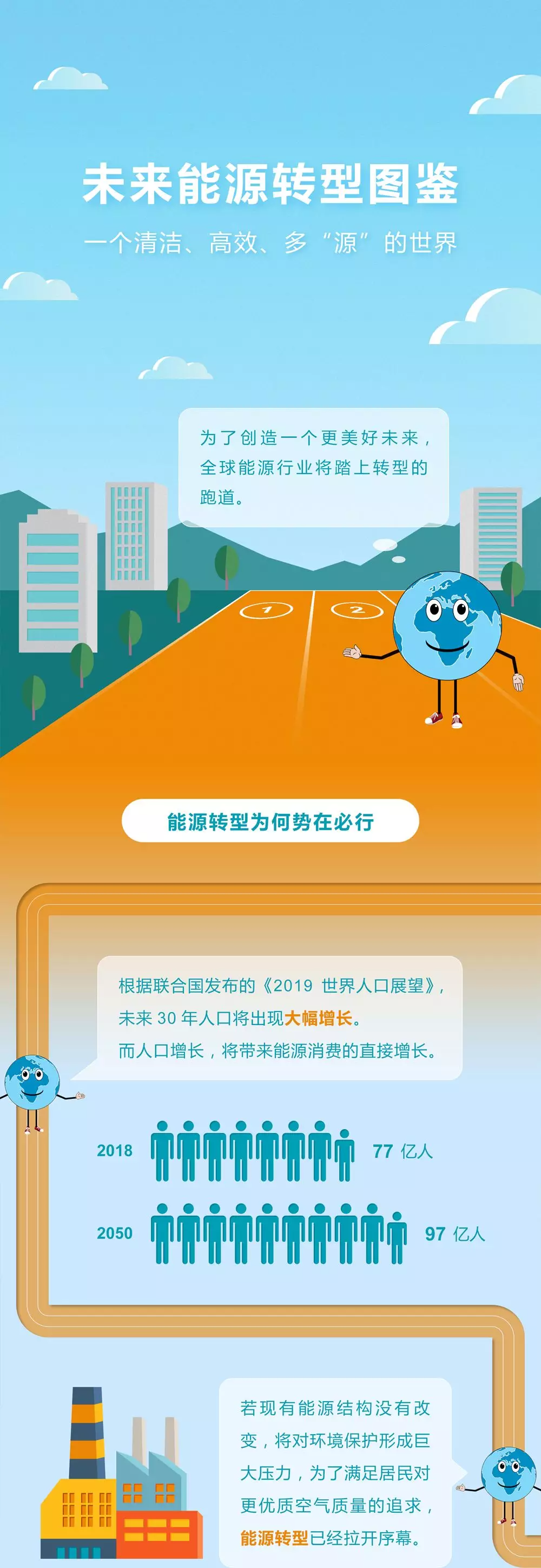 未來能源轉型圖鑒，別看光伏現(xiàn)在占比小，看看30年后會怎樣？