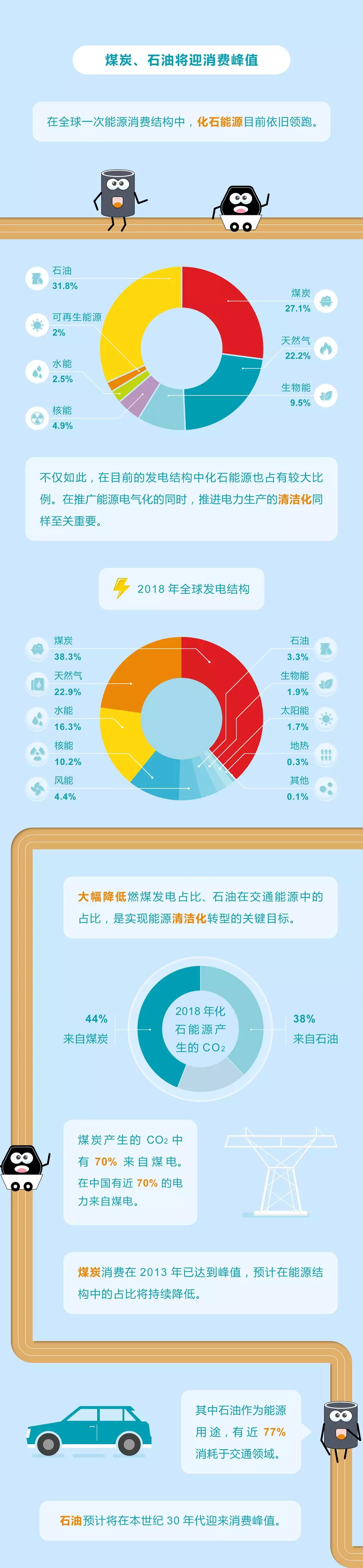 未來能源轉型圖鑒，別看光伏現(xiàn)在占比小，看看30年后會怎樣？