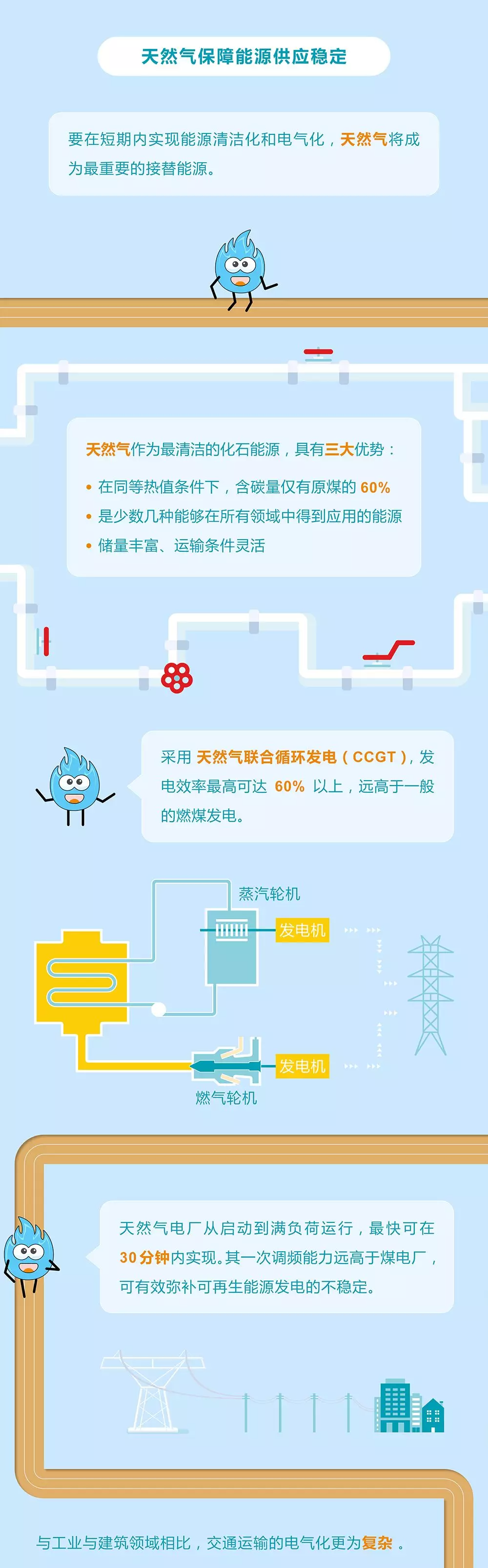 未來能源轉型圖鑒，別看光伏現(xiàn)在占比小，看看30年后會怎樣？