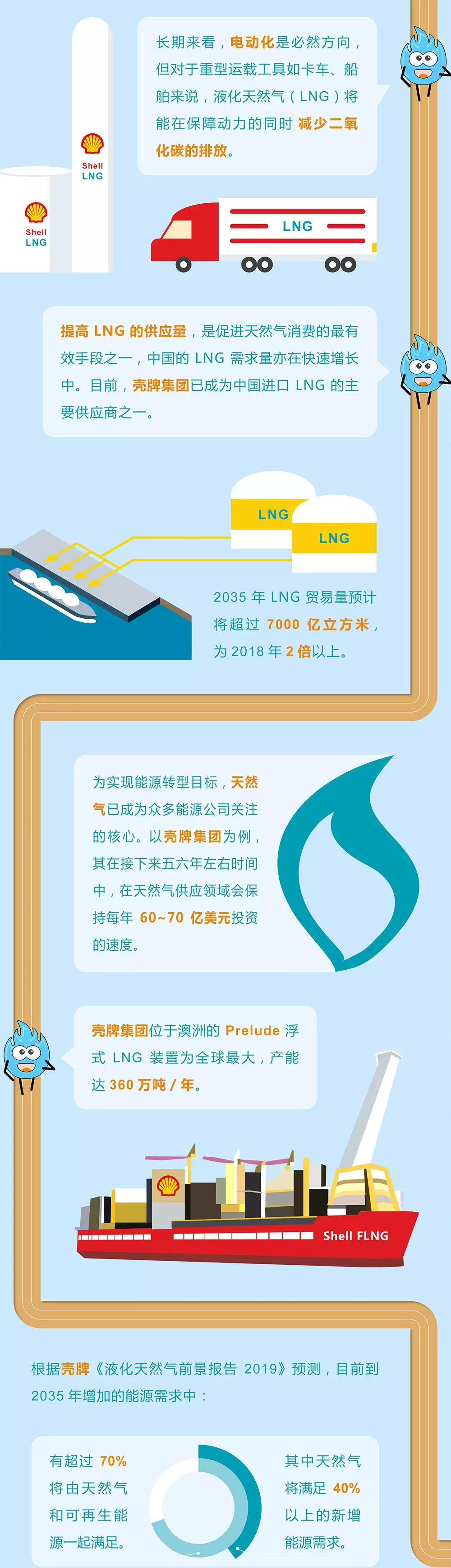 未來能源轉型圖鑒，別看光伏現(xiàn)在占比小，看看30年后會怎樣？