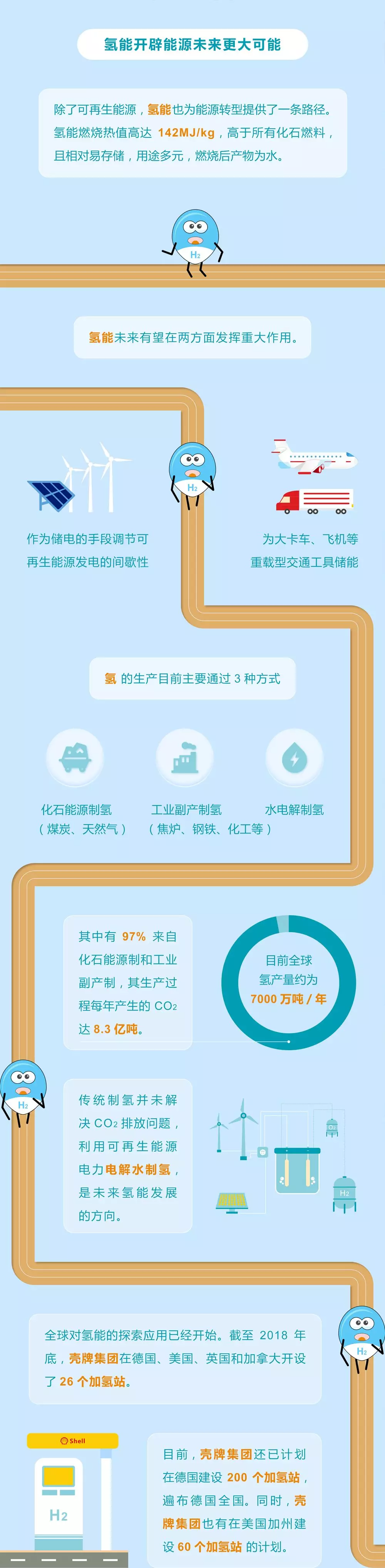 未來能源轉型圖鑒，別看光伏現(xiàn)在占比小，看看30年后會怎樣？