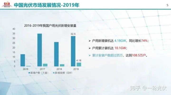 為什么網(wǎng)上有說光伏是騙人的？看別人用4年的收益事實(shí)來說話